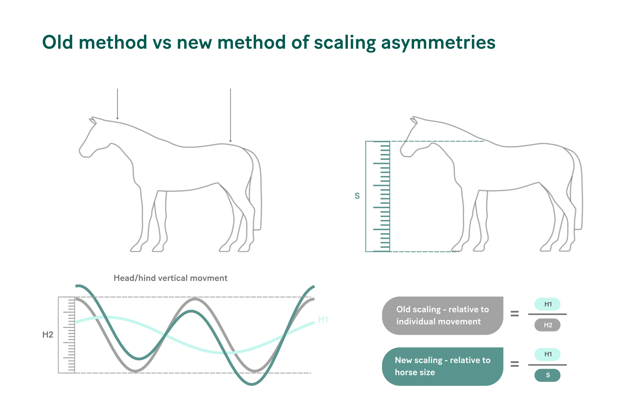 Old vs proposed method.