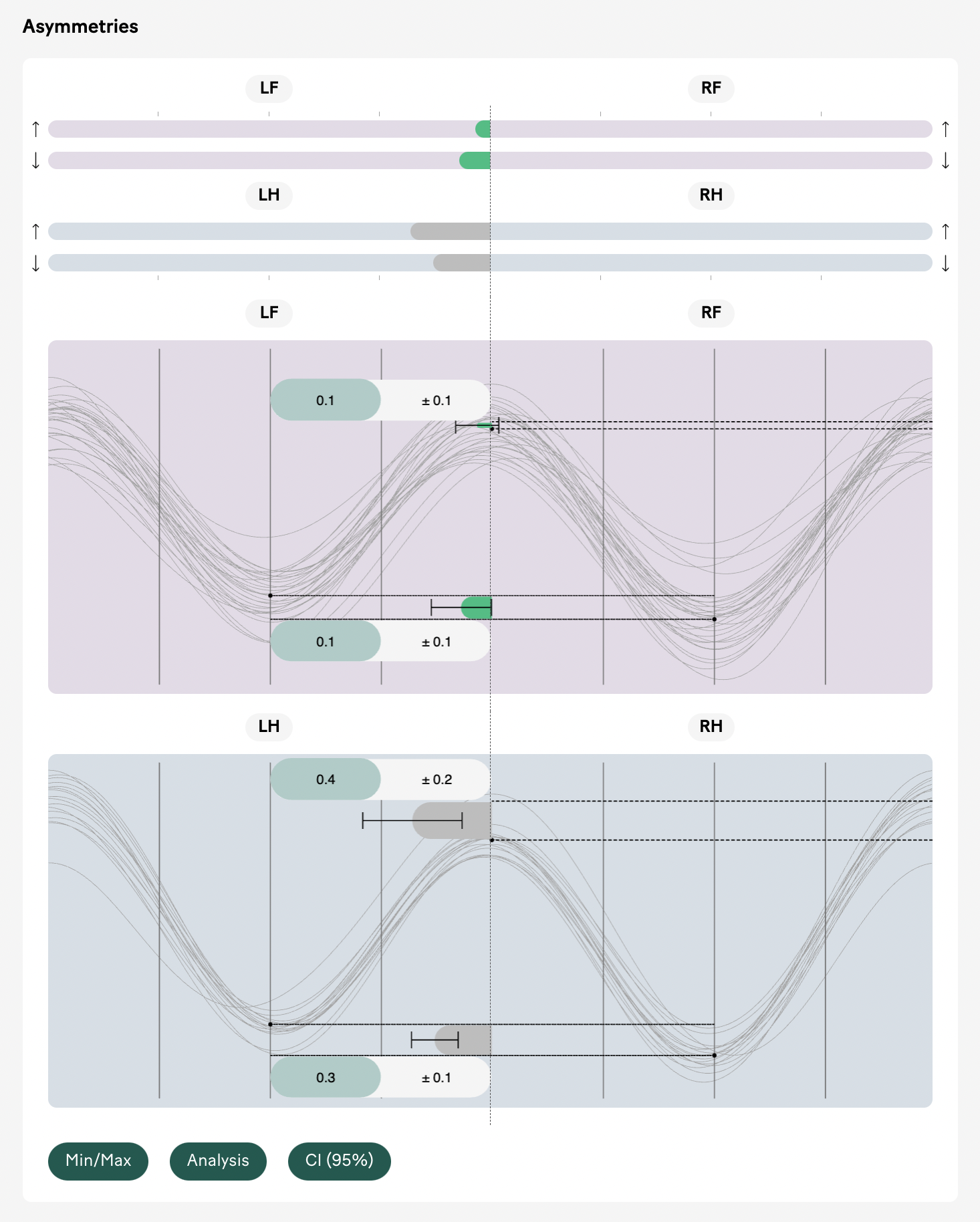 Minstrel BEFORE assymetry types and individual strides